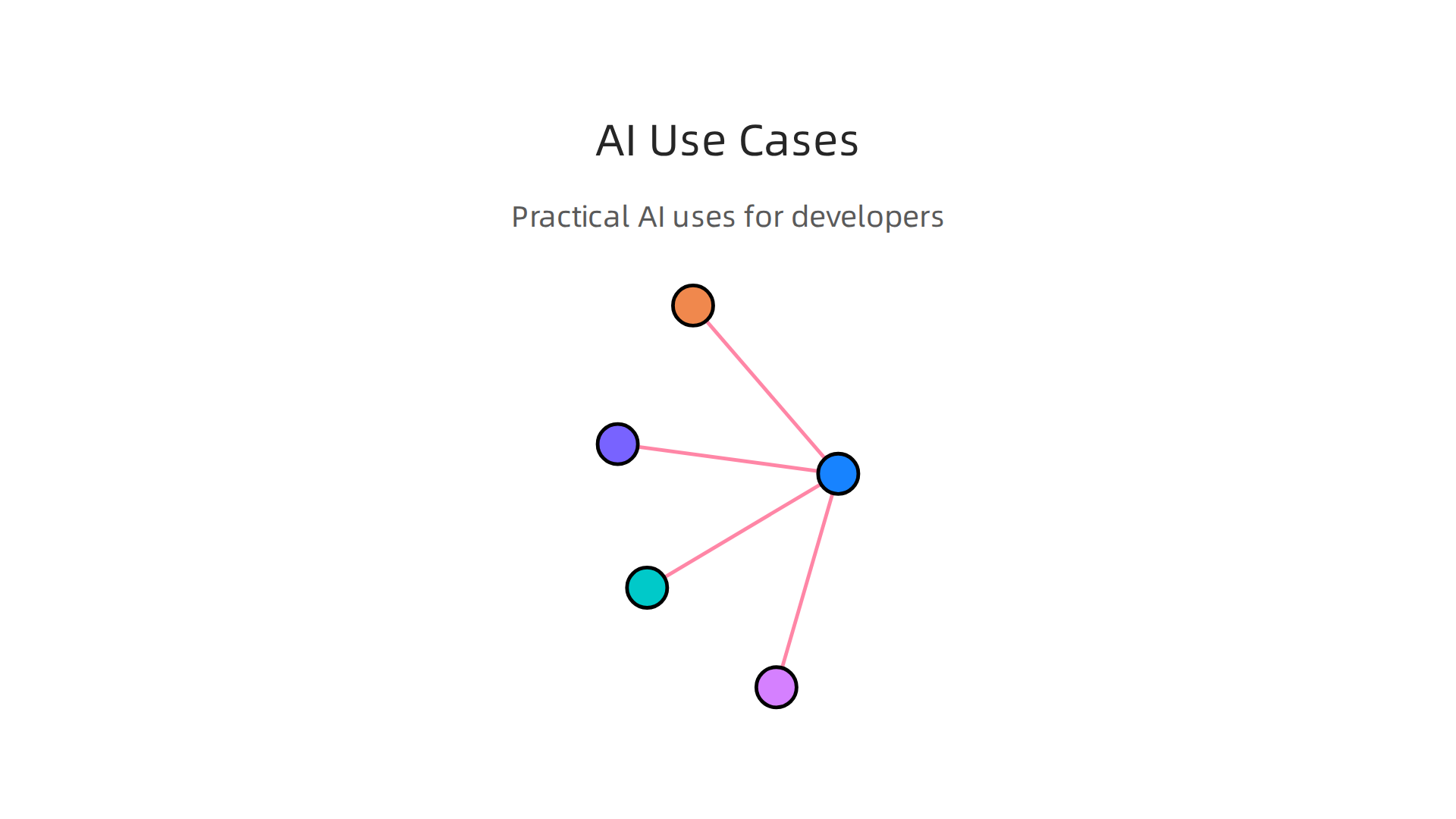 Practical applications of AI empowering development teams in 2026 to enhance coding efficiency and quality.