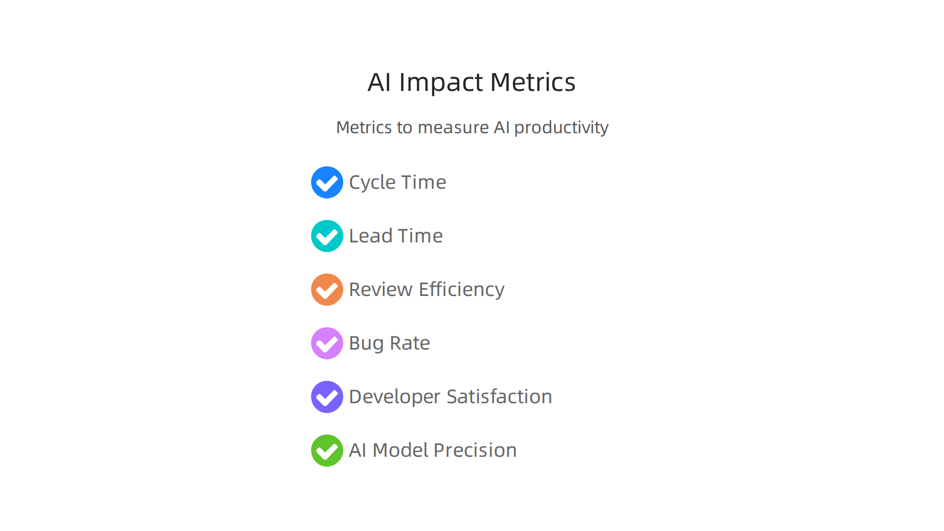 Important metrics to track and measure the real impact of AI on software development productivity.