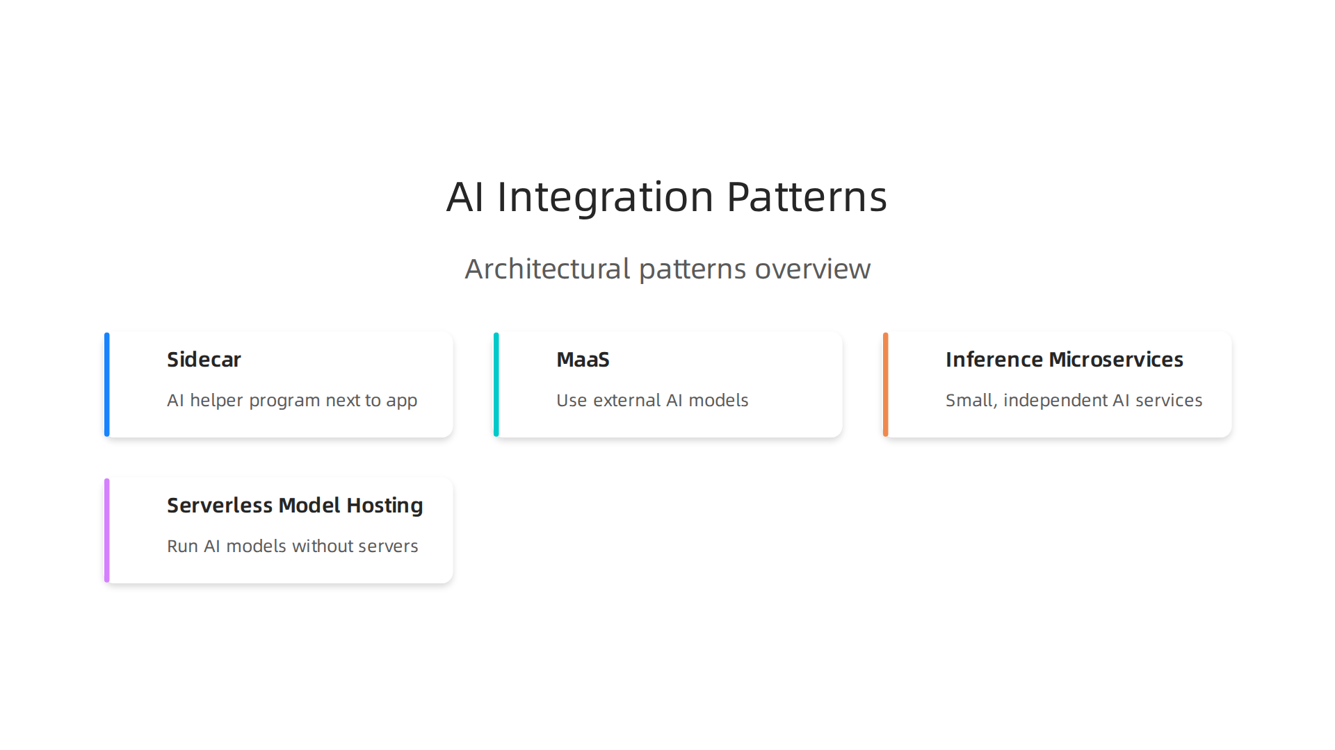 A visual overview of common architectural patterns for integrating AI services into cloud-native systems.
