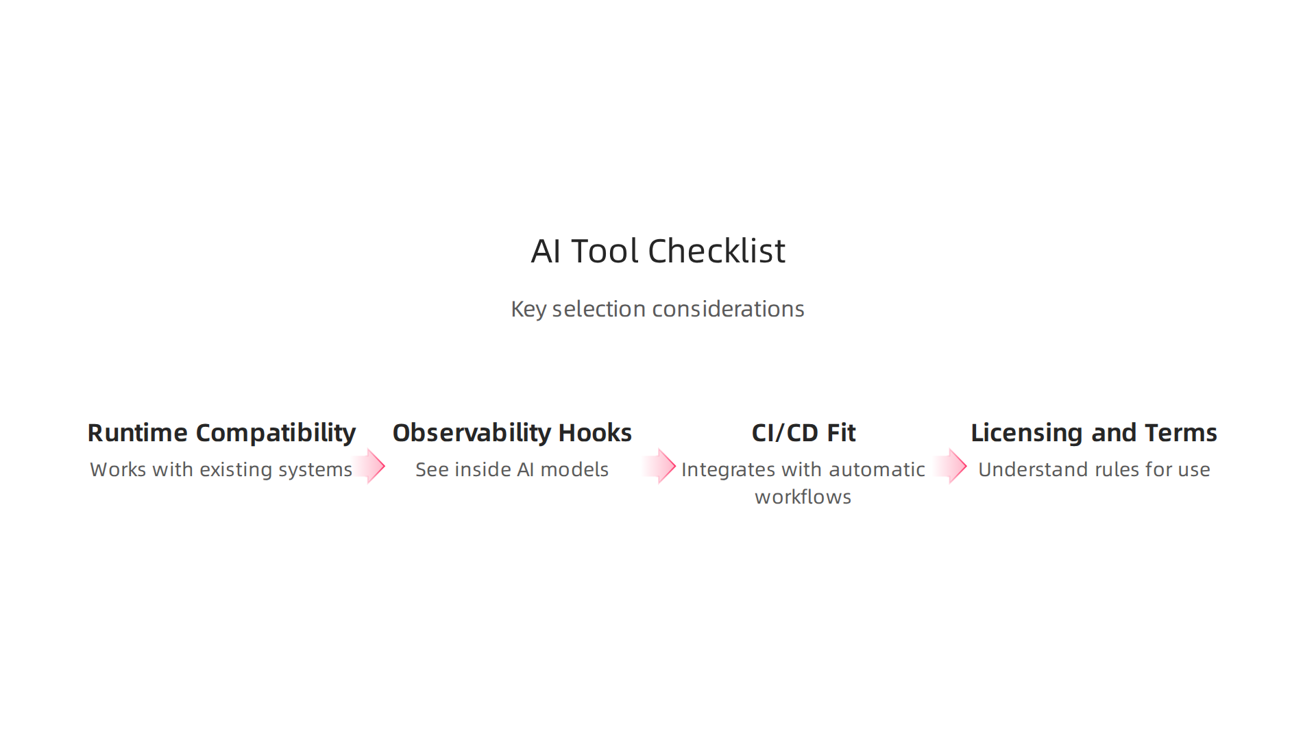 A checklist outlining key considerations when selecting the best AI tools for cloud-native development.