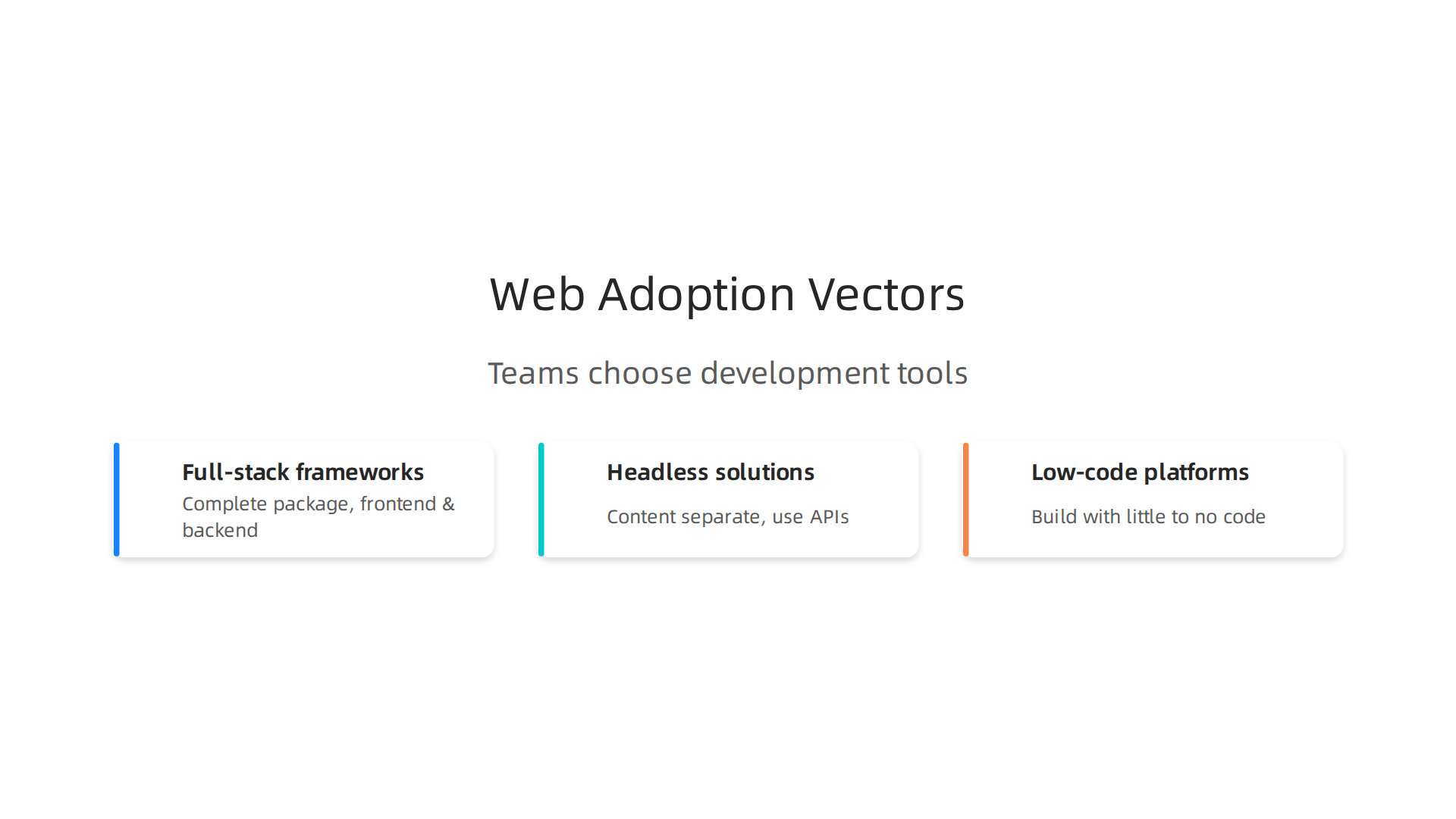 Teams choose development tools based on factors like full-stack capabilities, headless flexibility, or low-code efficiency.