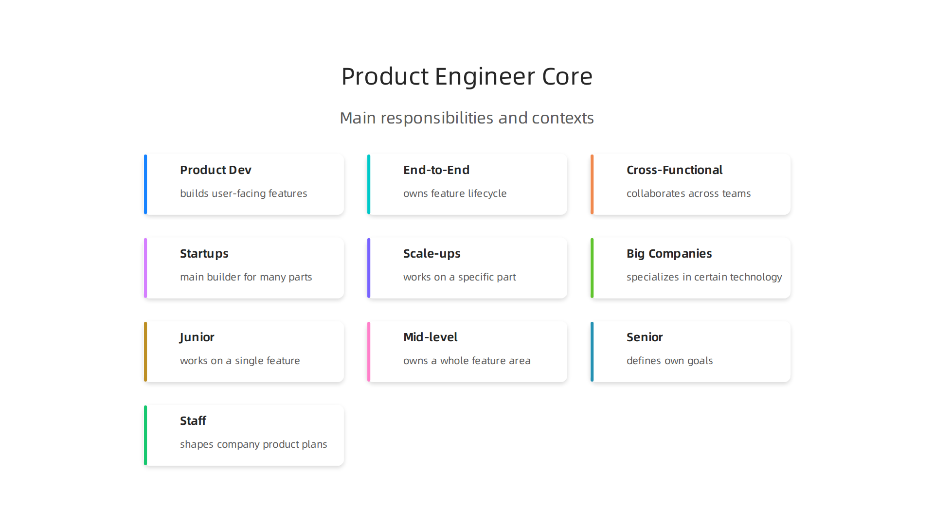 An infographic illustrating the main responsibilities that define a product engineer's role.