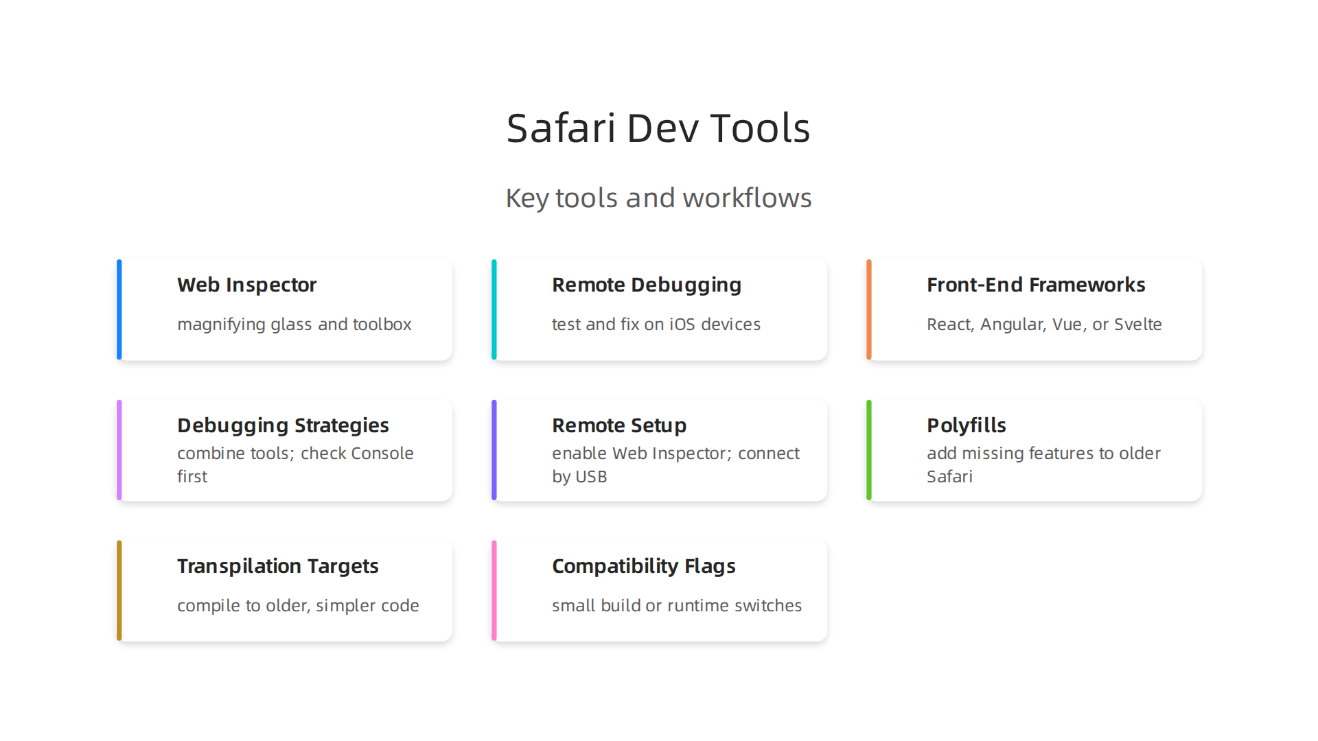 An overview of the essential developer tools and features offered by Safari.