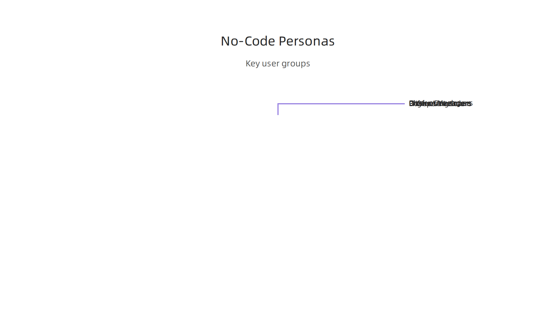 An infographic illustrating the diverse user groups benefiting from no-code and low-code platforms.