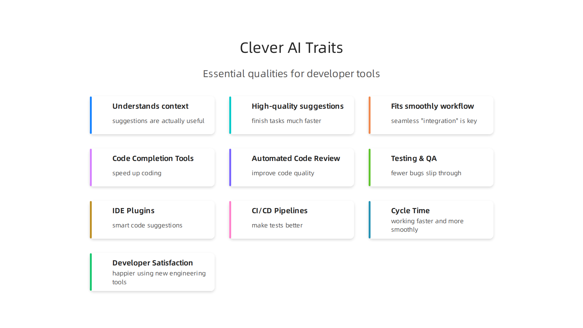 An infographic detailing the essential qualities that make AI tools genuinely clever and productive for software developers.
