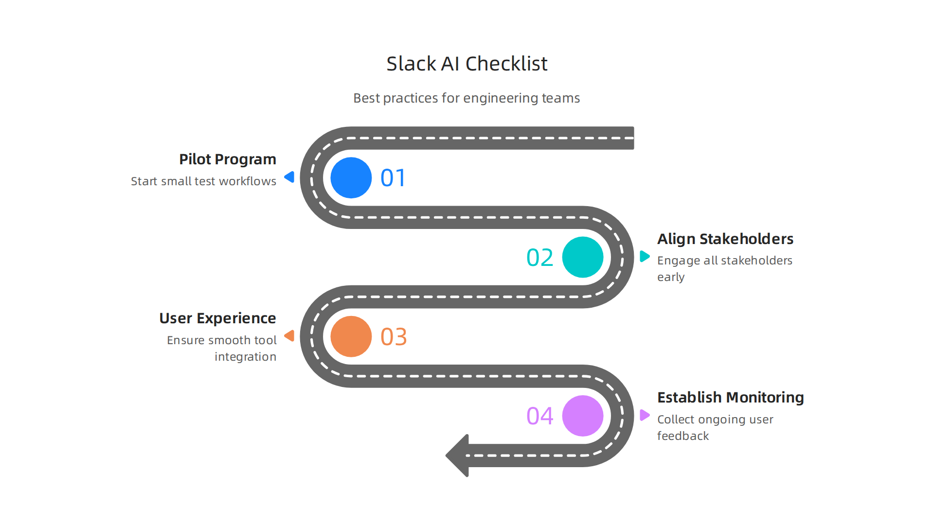 A checklist of best practices for engineering teams to effectively adopt Slack AI.