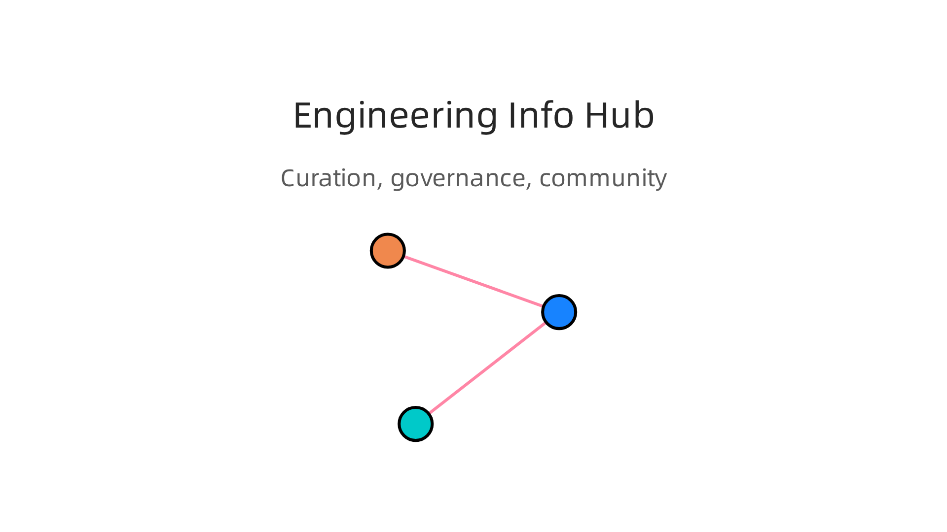 A blueprint outlining the three core components for building a reliable and valuable engineering information hub.