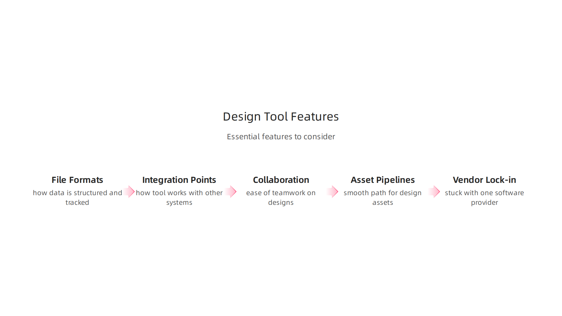 Essential features to consider when evaluating design and graphics software for engineering teams.