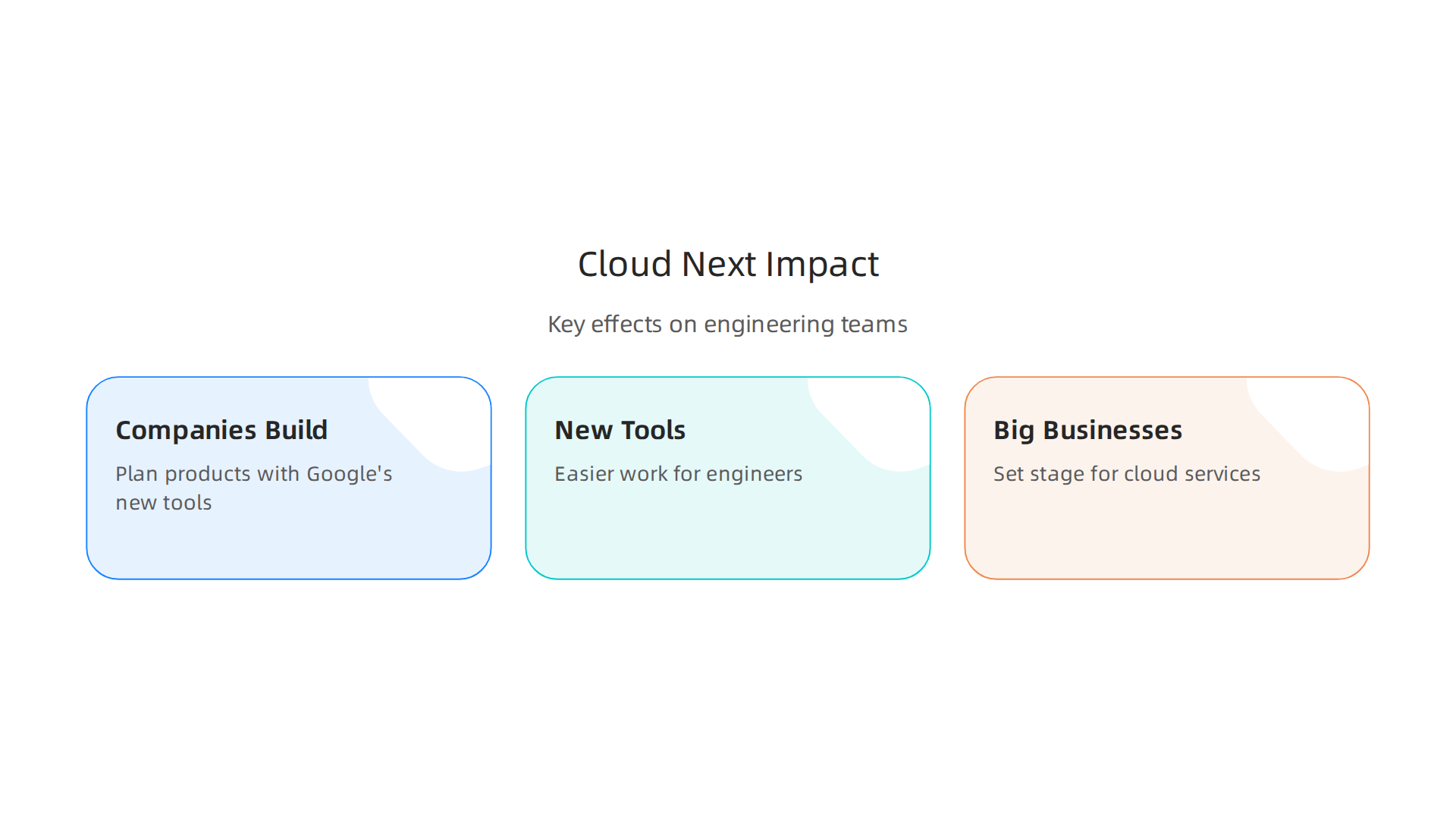 Visualizing the far-reaching influence of Google Cloud Next announcements on the tech industry.