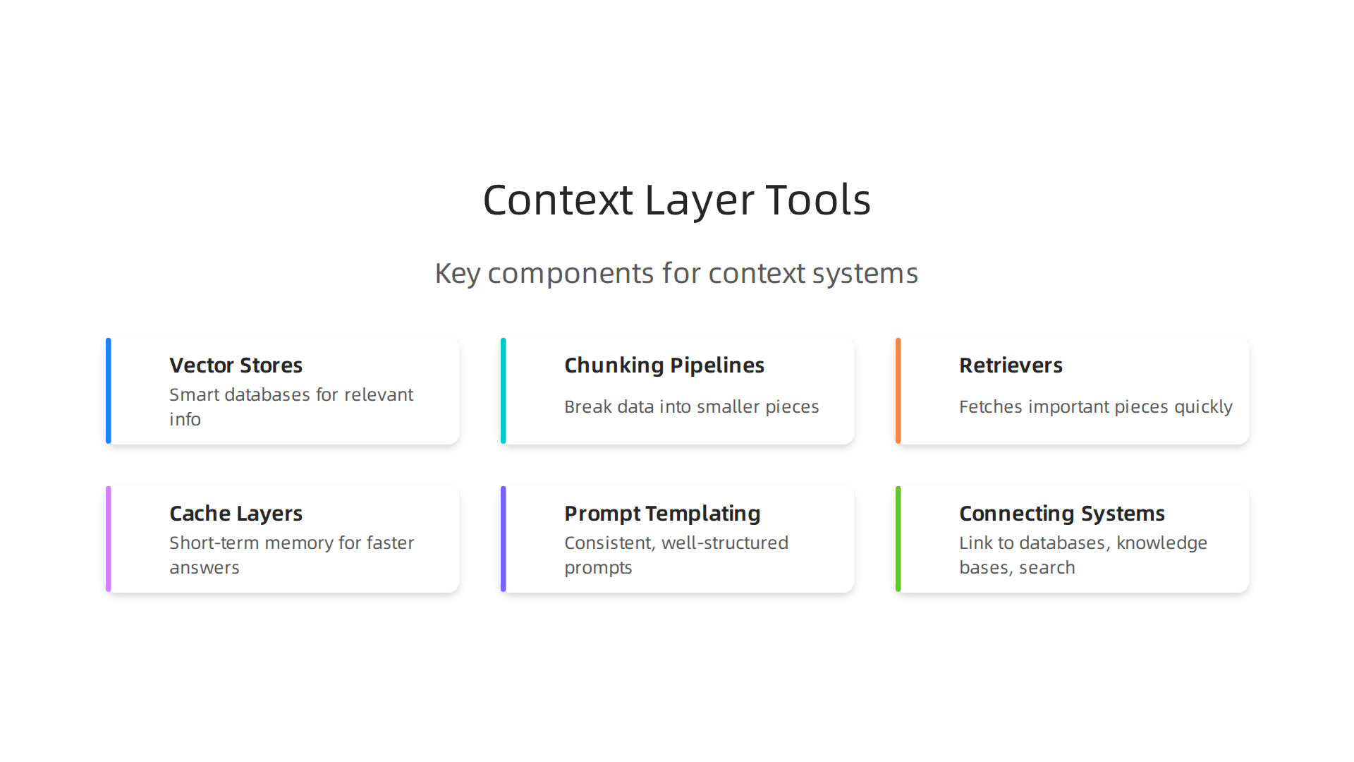 Essential tools and components for constructing a robust AI context layer.