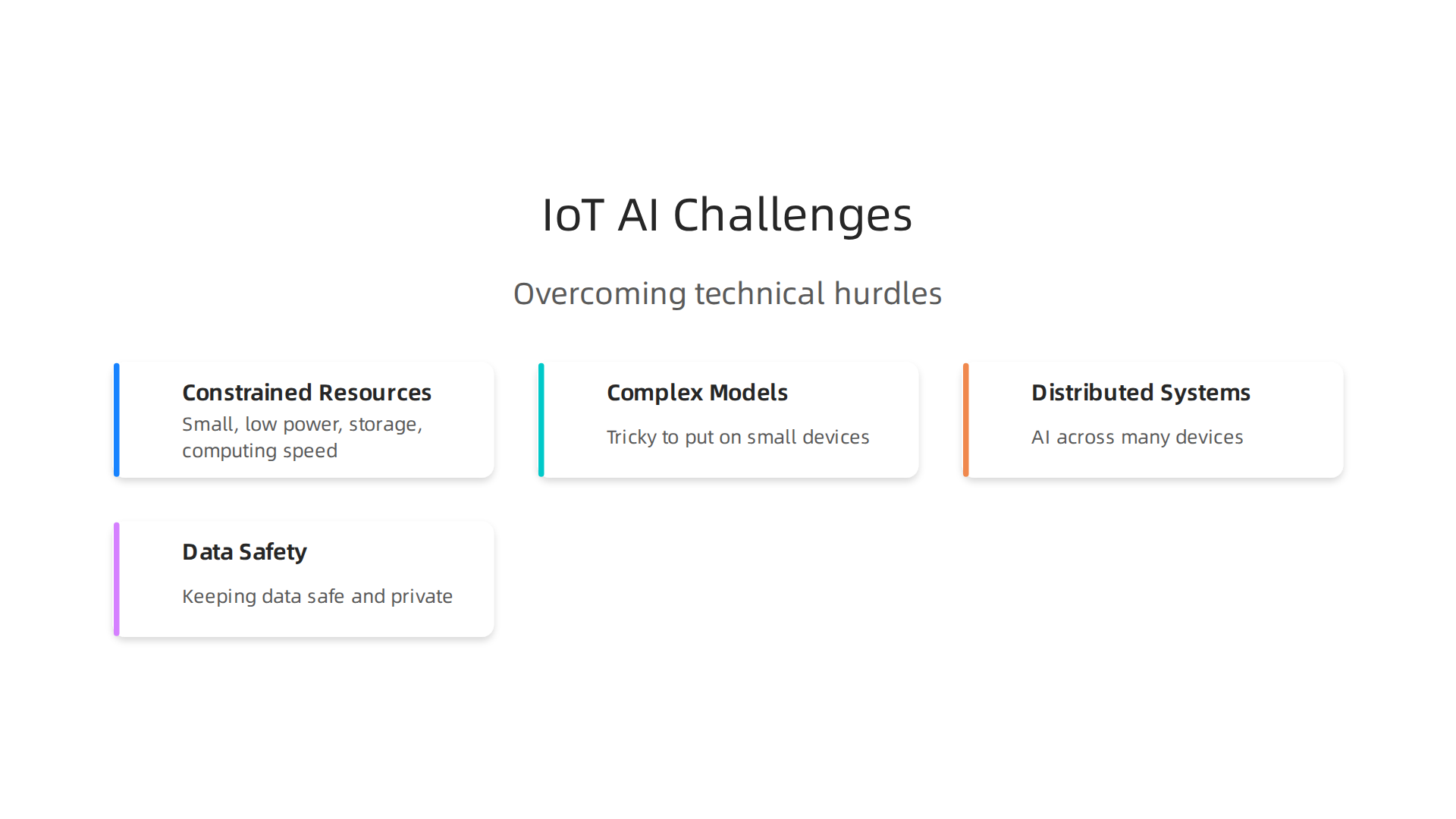 Overcoming specific technical hurdles is crucial for successful open-source AI integration in IoT.