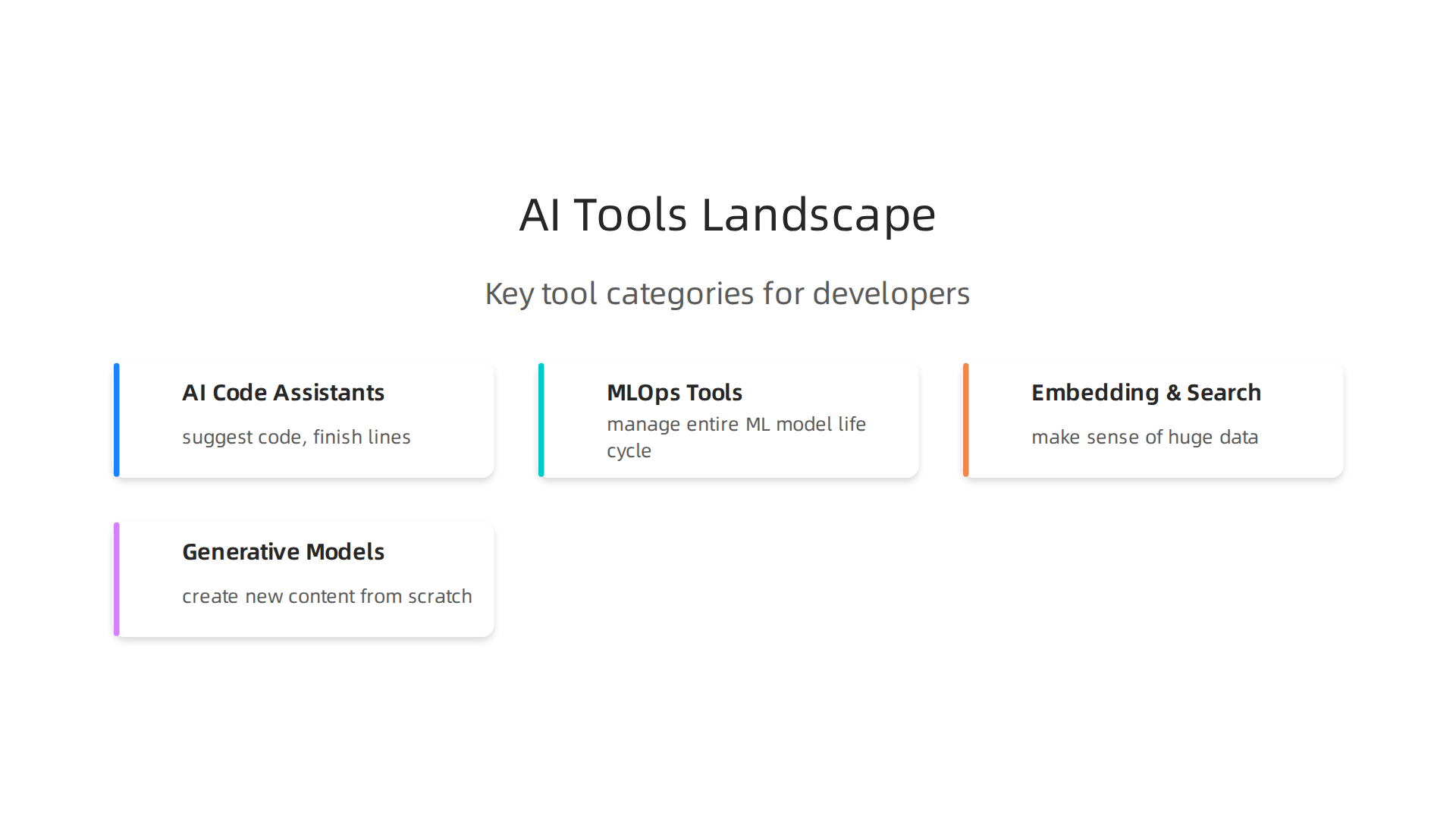 Key categories of AI tools transforming developer workflows in 2026.