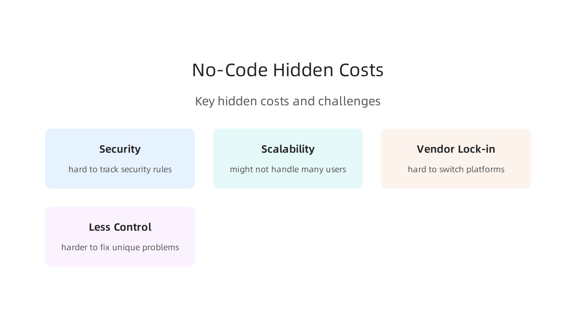 Key hidden costs and challenges to watch out for when adopting no-code and low-code platforms.