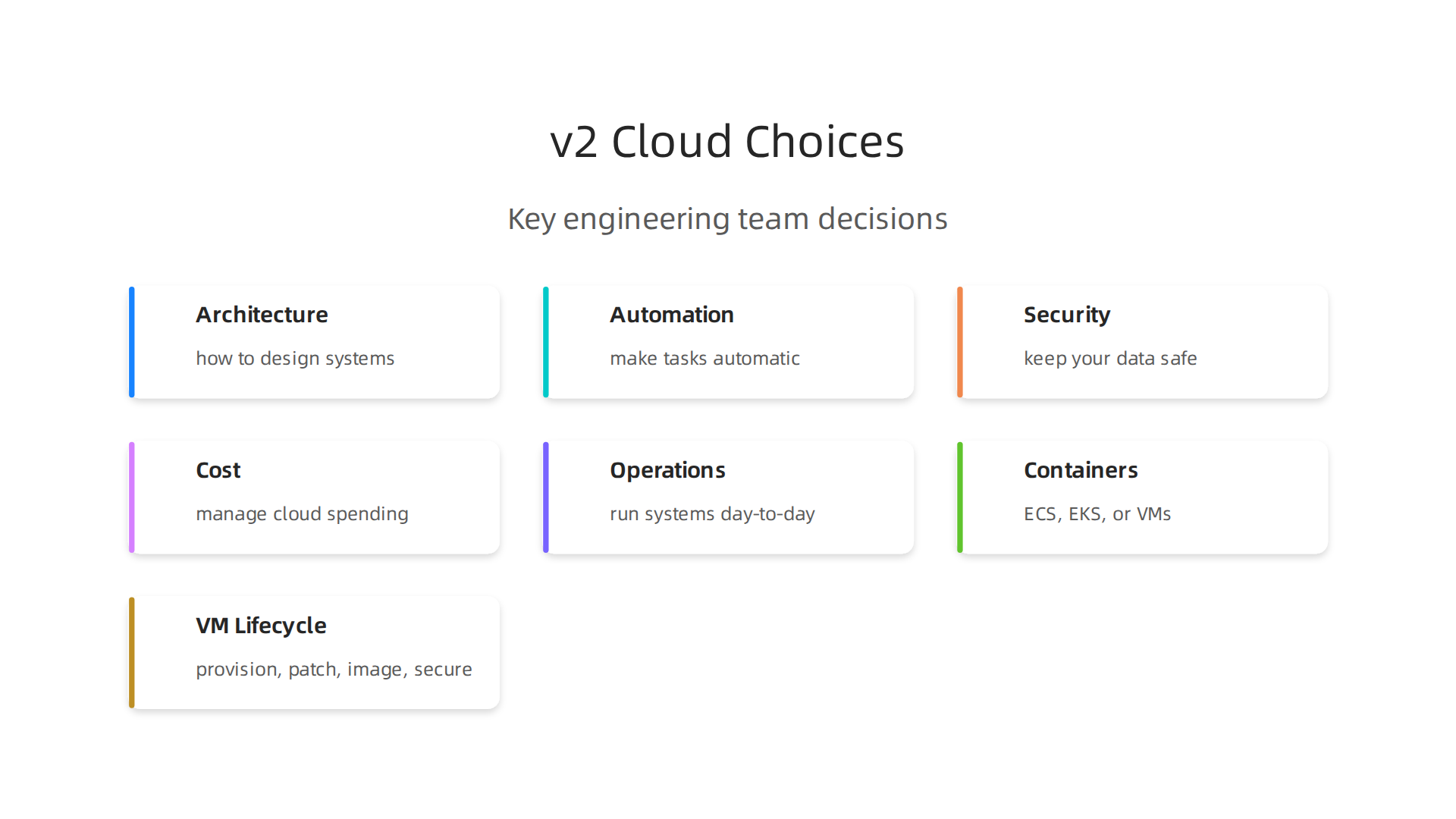 An infographic outlining the critical areas engineering teams must address for success in the 'v2 cloud' era.